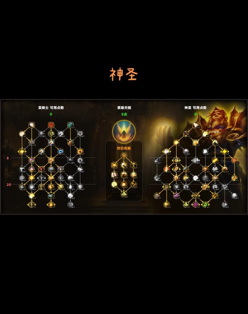 魔兽世界圣骑士怎么玩,魔兽世界圣骑士攻略90-第3张图片-文史 魔兽世界圣骑士怎么玩,魔兽世界圣骑士攻略90-第3张图片-文史