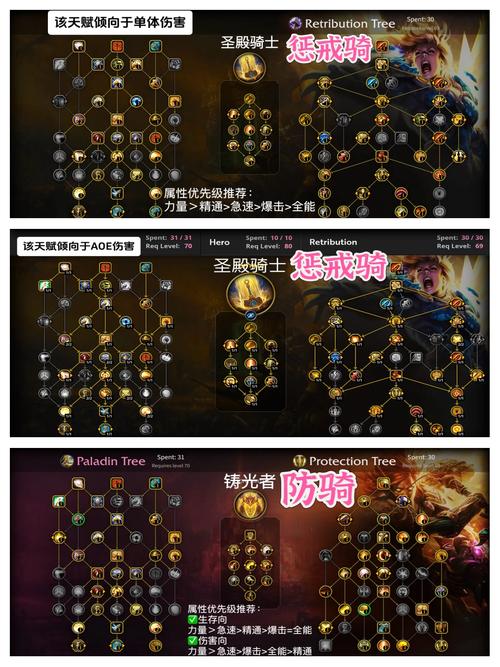 魔兽世界圣骑士怎么玩,魔兽世界圣骑士攻略90-第4张图片-文史 魔兽世界圣骑士怎么玩,魔兽世界圣骑士攻略90-第4张图片-文史