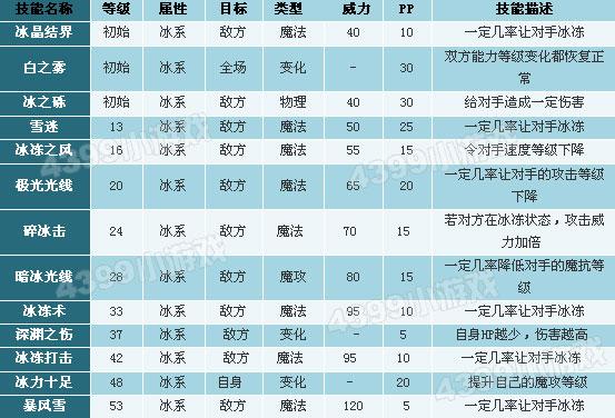 洛克王国幽兰雪魅技能配置（洛克王国幽兰雪魅配招）-第4张图片-文史