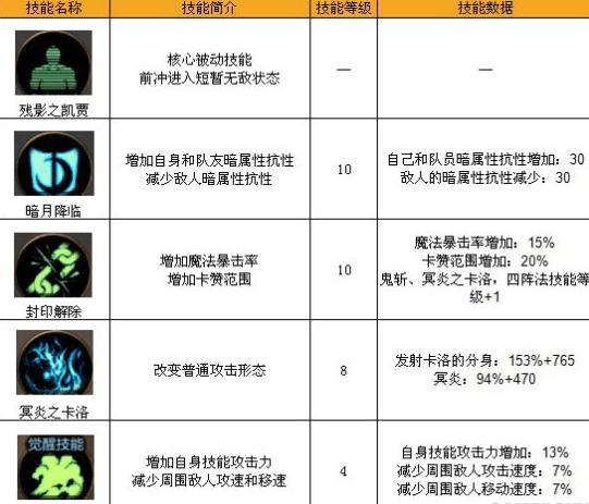 dnf白手技能介绍(dnf白手是什么角色)-第4张图片-文史 dnf白手技能介绍(dnf白手是什么角色)-第4张图片-文史