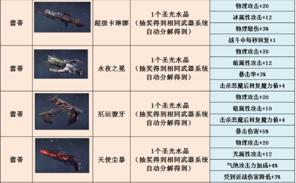 鬼泣1怎么换武器,鬼泣1怎么变身-第5张图片-文史 鬼泣1怎么换武器,鬼泣1怎么变身-第5张图片-文史