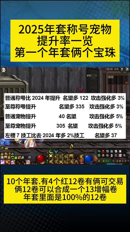 dnf有必要买双至尊吗,地下城双至尊要几套-第5张图片-文史 dnf有必要买双至尊吗,地下城双至尊要几套-第5张图片-文史