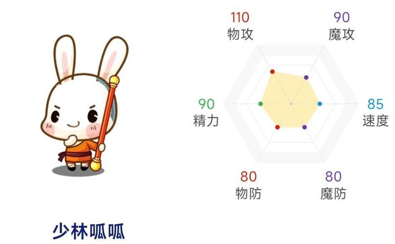 洛克王国中的呱呱怎么进化,洛克王国呱呱都能进化成什么