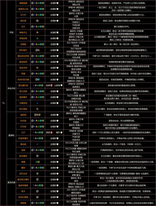 无主之地2武器怎么升级（无主之地2如何升级武器）