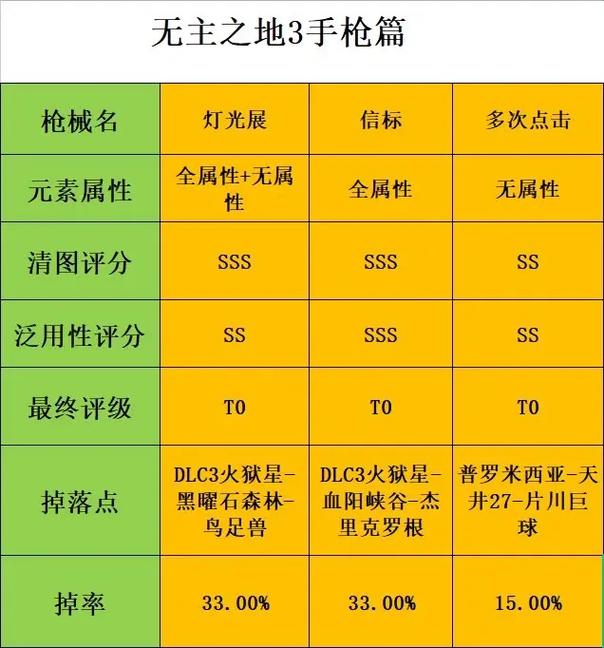 无主之地2武器怎么升级(无主之地2如何升级武器)-第2张图片-文史 无主之地2武器怎么升级(无主之地2如何升级武器)-第2张图片-文史
