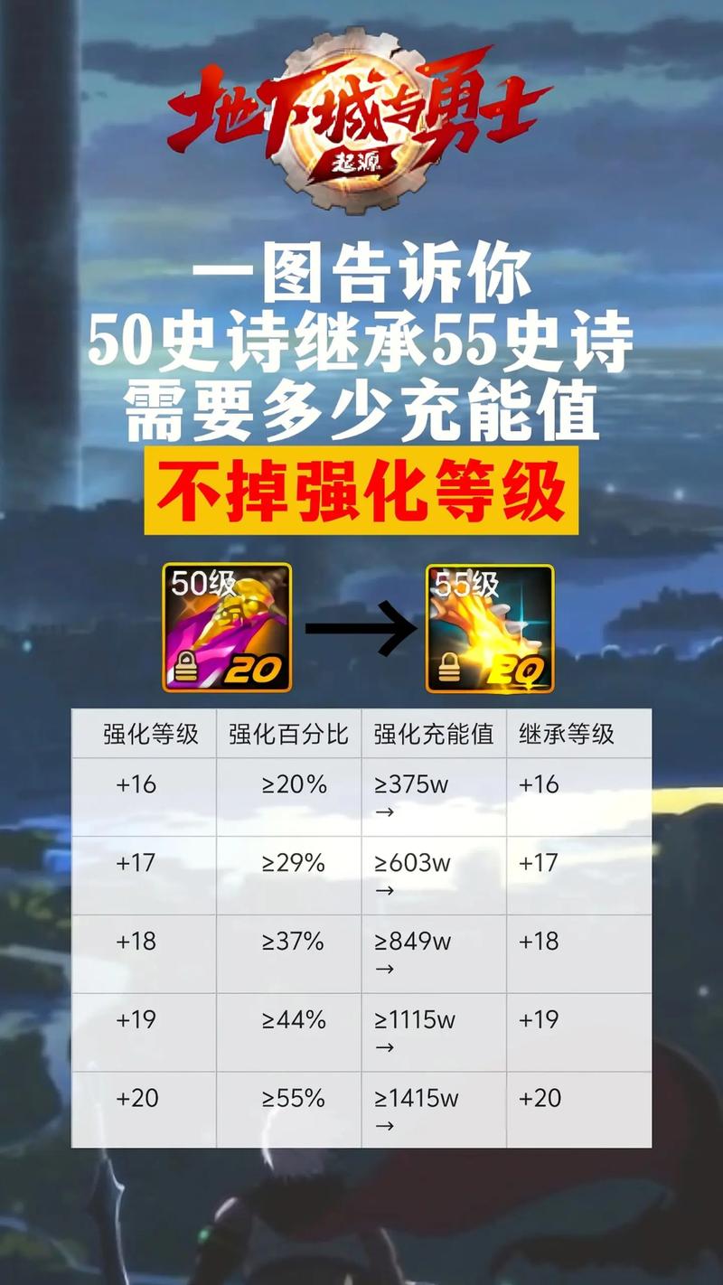dnf装备锻造失败会碎吗,dnf锻造武器失败会掉吗