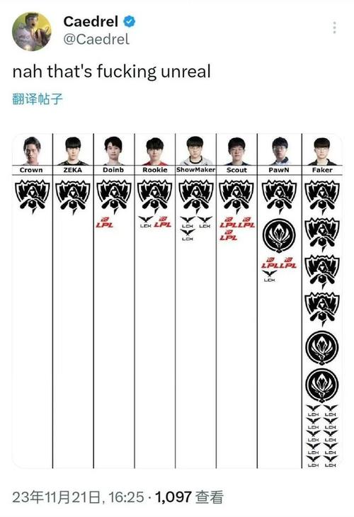 lol冠军皮肤销量排名,lol冠军皮肤销量排名最新-第6张图片-文史 lol冠军皮肤销量排名,lol冠军皮肤销量排名最新-第6张图片-文史
