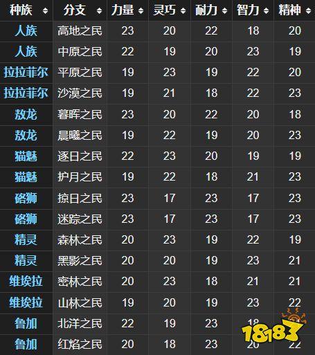 最终幻想14有多少个种族(最终幻想14种族哪个好看)-第2张图片-文史 最终幻想14有多少个种族(最终幻想14种族哪个好看)-第2张图片-文史