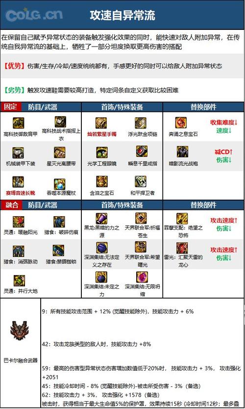 dnf冰结师上衣选取什么技能,dnf冰结师套装推荐-第5张图片-文史 dnf冰结师上衣选取什么技能,dnf冰结师套装推荐-第5张图片-文史