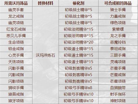 永恒之塔打钱最快职业(永恒之塔什么职业省钱)-第4张图片-文史 永恒之塔打钱最快职业(永恒之塔什么职业省钱)-第4张图片-文史