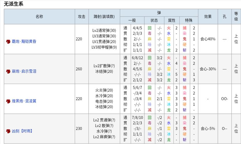 怪物猎人世界弩炮哪个好（怪物猎人世界中弩炮配装）