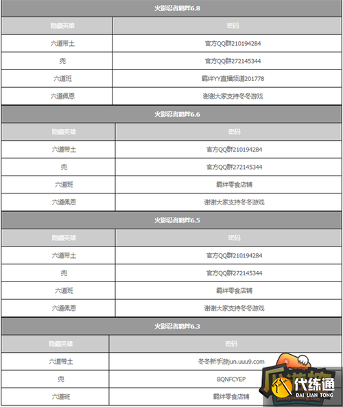 魔兽打钱密码是多少,魔兽密码大全-第2张图片-文史 魔兽打钱密码是多少,魔兽密码大全-第2张图片-文史
