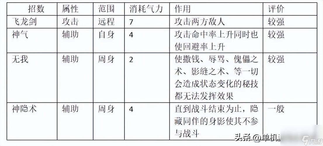 太阁立志传5全技能攻略,太阁立志传5能力值排名-第5张图片-文史 太阁立志传5全技能攻略,太阁立志传5能力值排名-第5张图片-文史