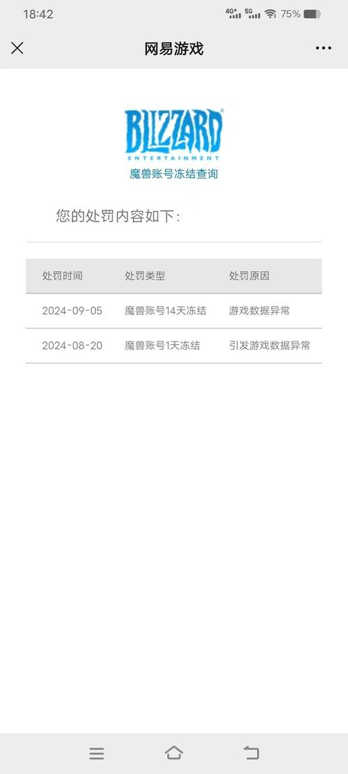 魔兽世界商城打不开怎么回事(魔兽世界商城无法打开)-第4张图片-文史 魔兽世界商城打不开怎么回事(魔兽世界商城无法打开)-第4张图片-文史