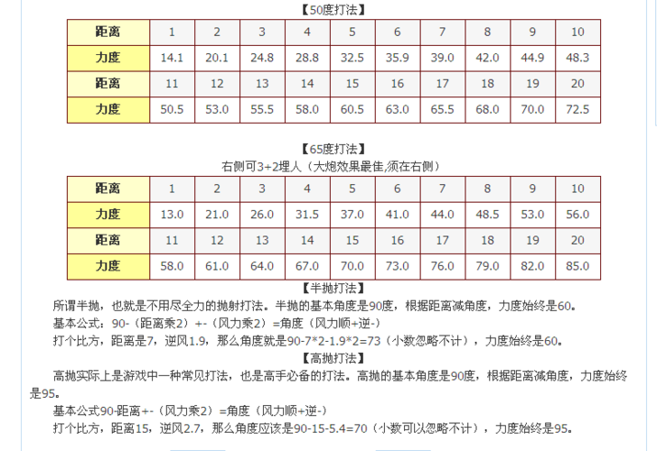 弹弹堂怀旧版20万战力多少钱(弹弹堂战力提升攻略)-第2张图片-文史 弹弹堂怀旧版20万战力多少钱(弹弹堂战力提升攻略)-第2张图片-文史