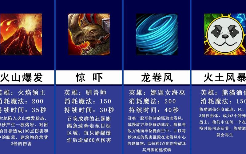 魔兽争霸3最强技能（魔兽争霸3最强技能介绍）