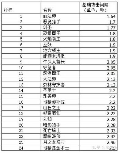 魔兽争霸3最强技能(魔兽争霸3最强技能介绍)-第2张图片-文史 魔兽争霸3最强技能(魔兽争霸3最强技能介绍)-第2张图片-文史