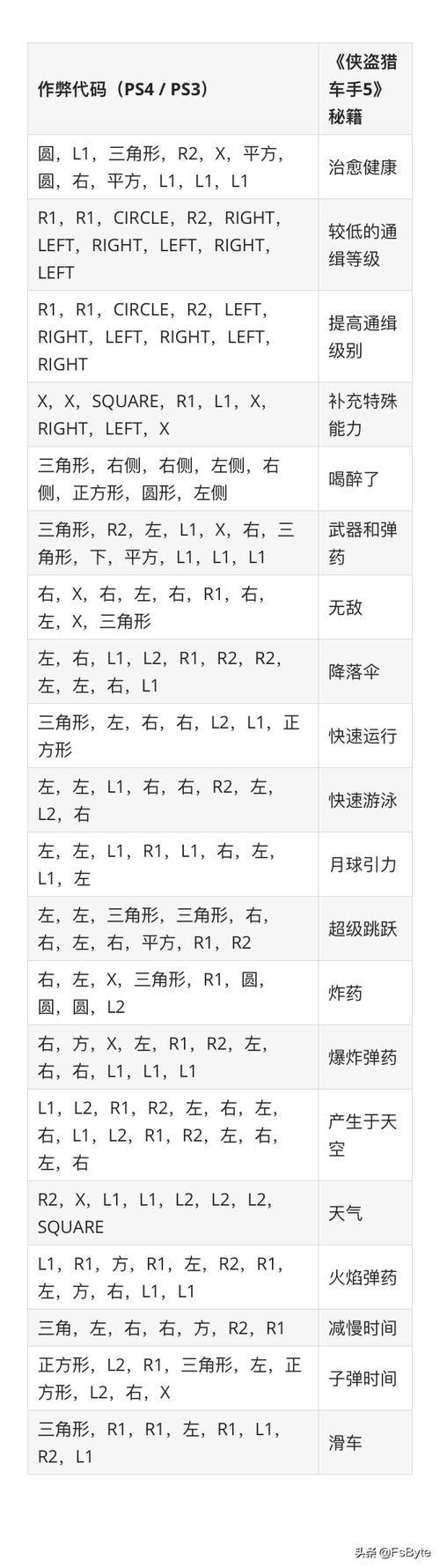 模拟城市5无限金钱秘籍,模拟城市5无限金币绿钞下载-第2张图片-文史 模拟城市5无限金钱秘籍,模拟城市5无限金币绿钞下载-第2张图片-文史
