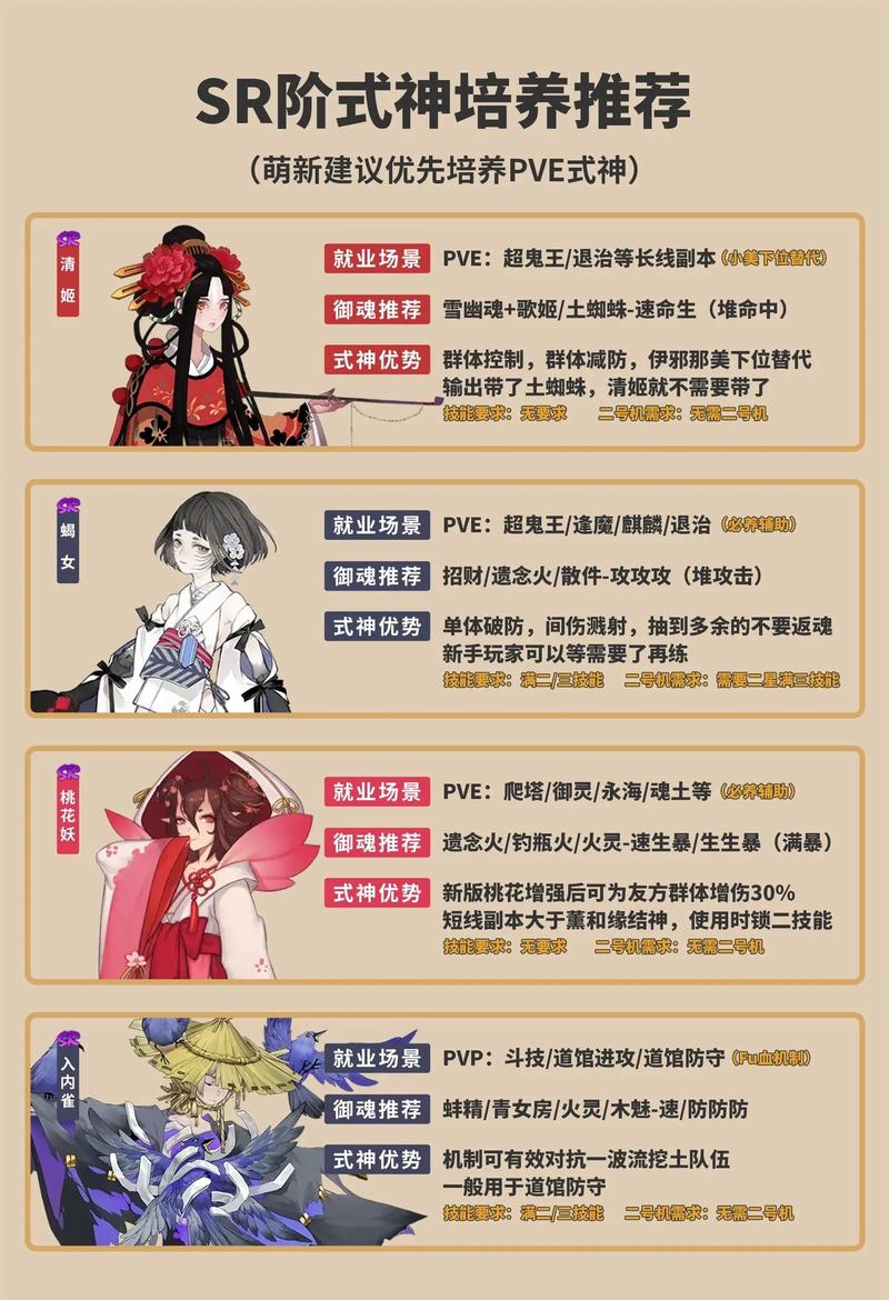 阴阳师跳跳妹妹值得培养吗(阴阳师跳跳妹妹的宠物叫什么)-第2张图片-文史 阴阳师跳跳妹妹值得培养吗(阴阳师跳跳妹妹的宠物叫什么)-第2张图片-文史