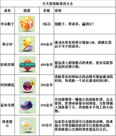 天天爱消除宠物技能怎么解锁(天天爱消除宠物技能冒险模式)-第3张图片-文史 天天爱消除宠物技能怎么解锁(天天爱消除宠物技能冒险模式)-第3张图片-文史