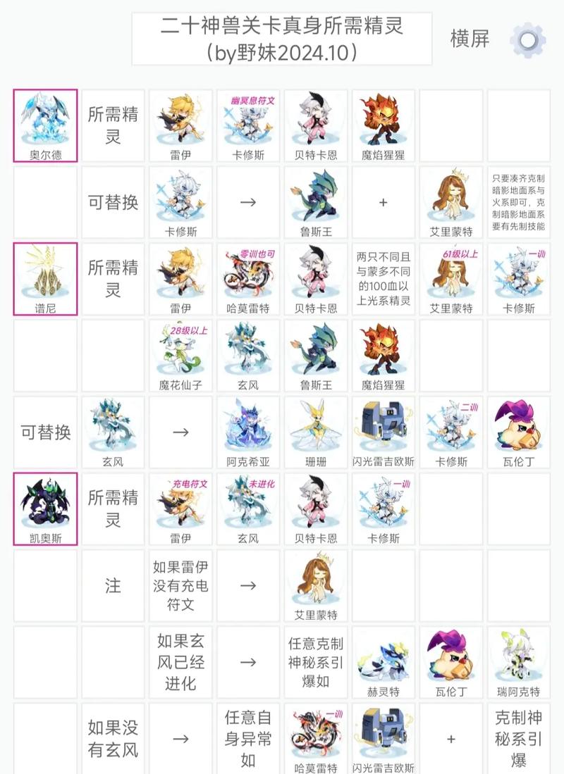 赛尔号手游闪光皮皮技能,赛尔号手游闪光皮皮强吗-第4张图片-文史 赛尔号手游闪光皮皮技能,赛尔号手游闪光皮皮强吗-第4张图片-文史