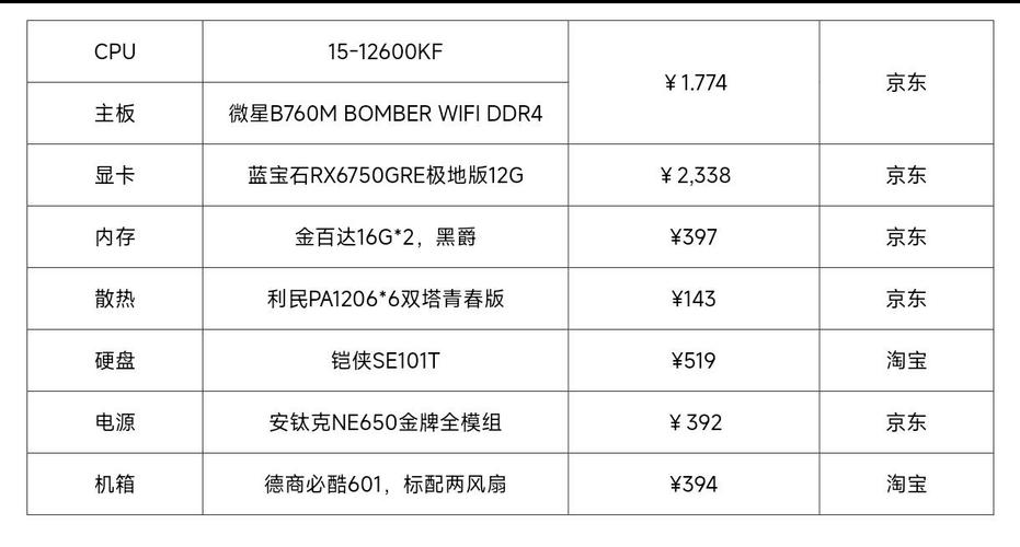 魔兽世界正式服配置要求,魔兽世界正式服配置要求硬盘-第4张图片-文史 魔兽世界正式服配置要求,魔兽世界正式服配置要求硬盘-第4张图片-文史