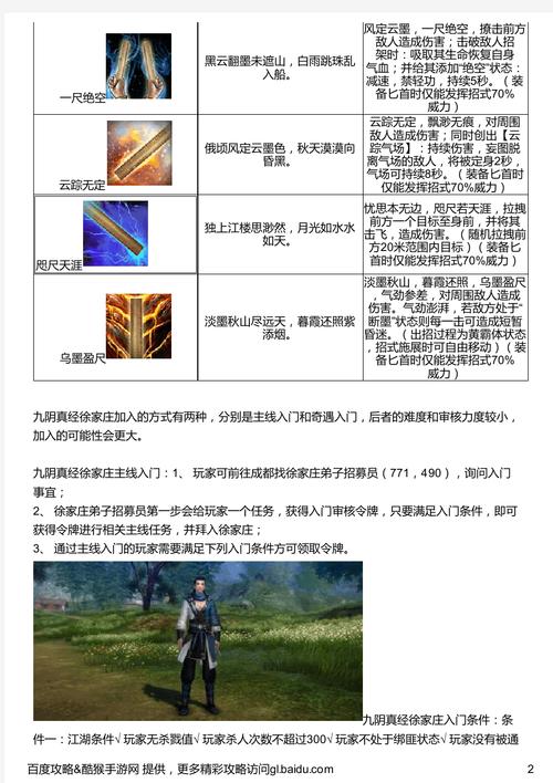 九阴真经生活技能等级,九阴真经生活职业等级-第4张图片-文史 九阴真经生活技能等级,九阴真经生活职业等级-第4张图片-文史