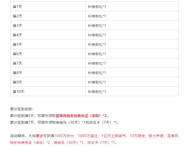 九阴真经生活技能等级,九阴真经生活职业等级-第8张图片-文史 九阴真经生活技能等级,九阴真经生活职业等级-第8张图片-文史