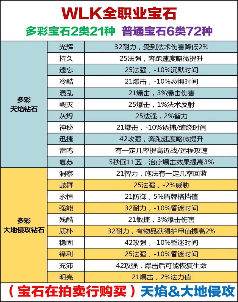 魔兽世界怀旧服哪里可以租号(魔兽世界怀旧服 租号)-第2张图片-文史 魔兽世界怀旧服哪里可以租号(魔兽世界怀旧服 租号)-第2张图片-文史
