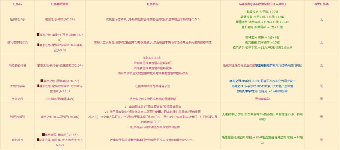 魔兽世界怀旧服哪里可以租号(魔兽世界怀旧服 租号)-第8张图片-文史 魔兽世界怀旧服哪里可以租号(魔兽世界怀旧服 租号)-第8张图片-文史