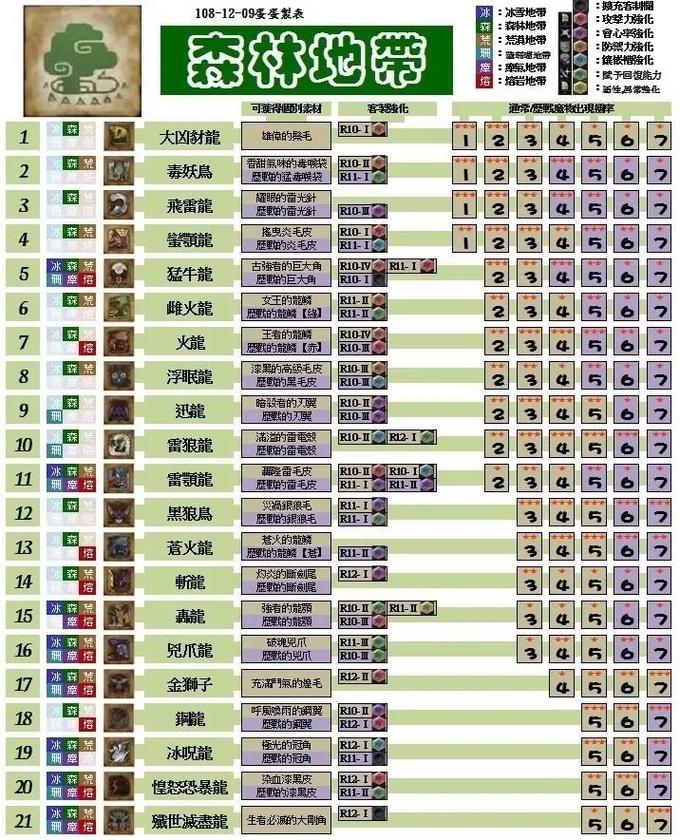 怪物猎人世界名字能改吗(怪物猎人世界名字可以改吗)-第4张图片-文史 怪物猎人世界名字能改吗(怪物猎人世界名字可以改吗)-第4张图片-文史