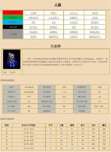 魔兽争霸3冰封王座怎么升级英雄(魔兽争霸3冰封王座怎么升级英雄等级)-第6张图片-文史 魔兽争霸3冰封王座怎么升级英雄(魔兽争霸3冰封王座怎么升级英雄等级)-第6张图片-文史
