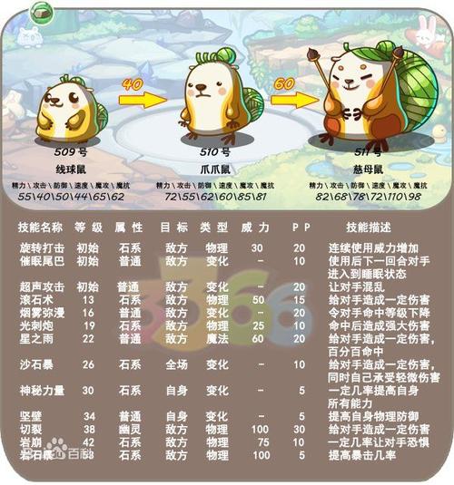 洛克王国新手用什么宠物好(洛克王国萌新推荐宠物)-第4张图片-文史 洛克王国新手用什么宠物好(洛克王国萌新推荐宠物)-第4张图片-文史