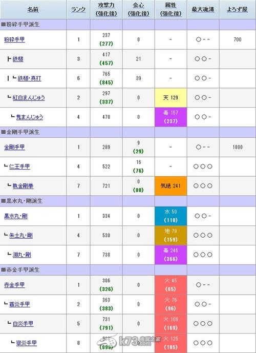 讨鬼传极哪个武器好用,讨鬼传极武器合成路线-第3张图片-文史