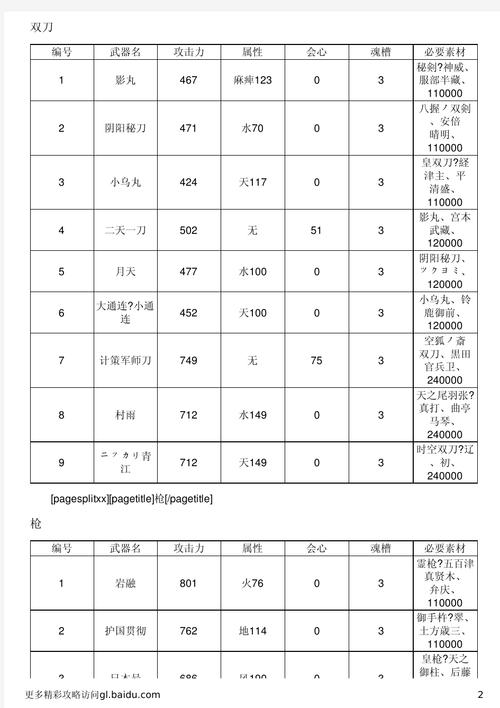 讨鬼传极哪个武器好用,讨鬼传极武器合成路线-第6张图片-文史