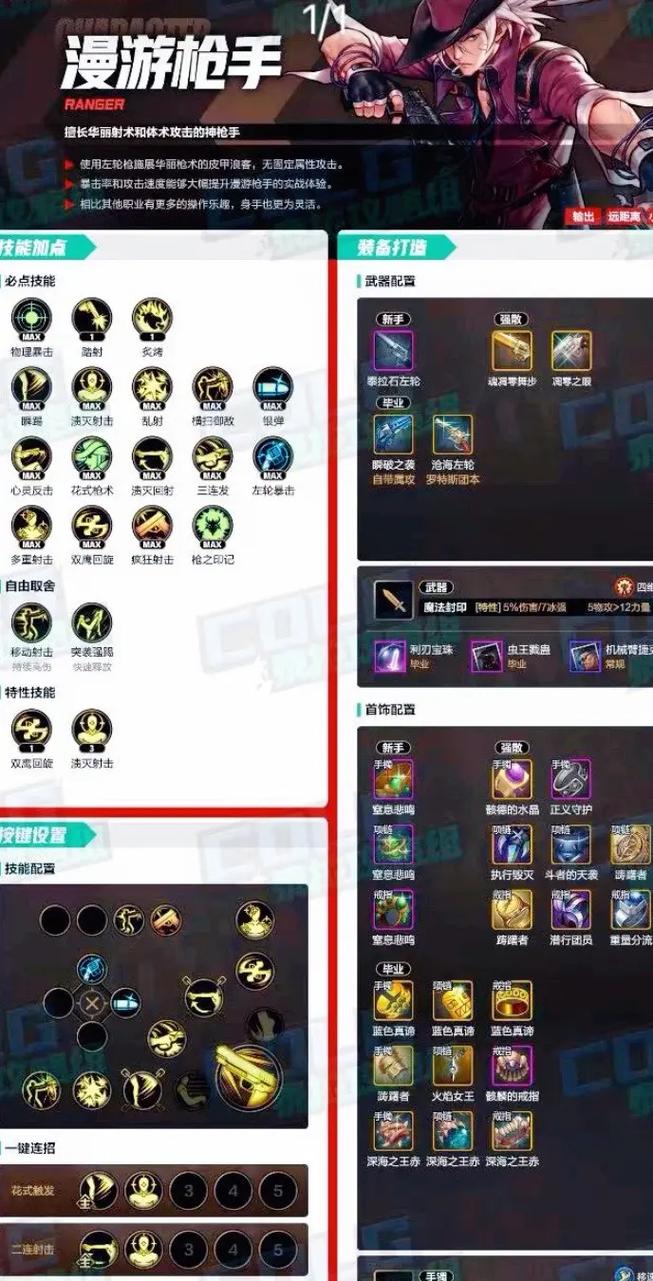 dnf神枪手什么职业(dnf神枪手技能大全)-第2张图片-文史 dnf神枪手什么职业(dnf神枪手技能大全)-第2张图片-文史