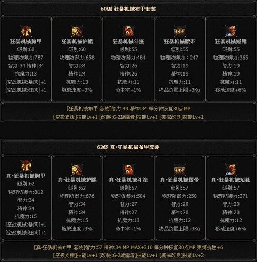 dnf神枪手什么职业(dnf神枪手技能大全)-第4张图片-文史 dnf神枪手什么职业(dnf神枪手技能大全)-第4张图片-文史