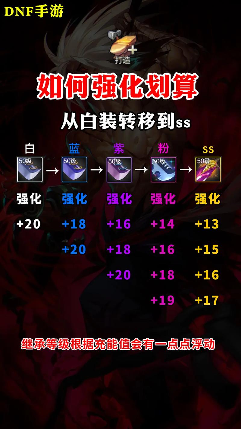 dnf装备强化在哪里,dnf装备强化哪个部位好-第7张图片-文史