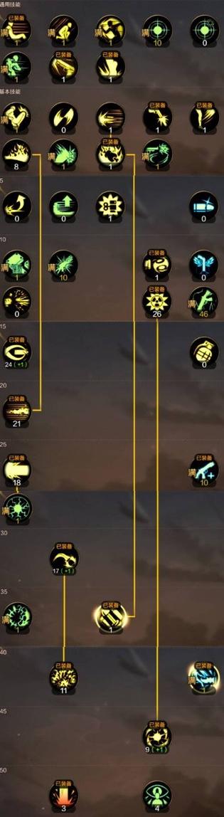 枪炮师技能加点最新(枪炮师加点2021)-第3张图片-文史 枪炮师技能加点最新(枪炮师加点2021)-第3张图片-文史