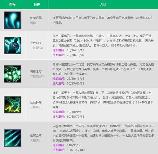 英雄联盟掘墓者技能(lol掘墓者)-第3张图片-文史 英雄联盟掘墓者技能(lol掘墓者)-第3张图片-文史
