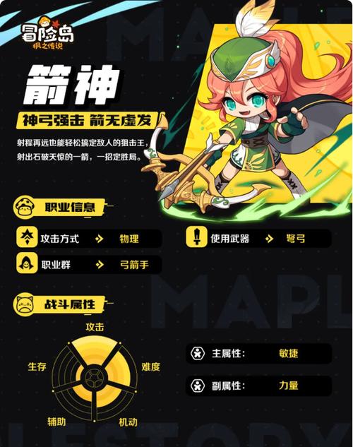 冒险岛法师职业哪个厉害,冒险岛最强法师职业-第2张图片-文史