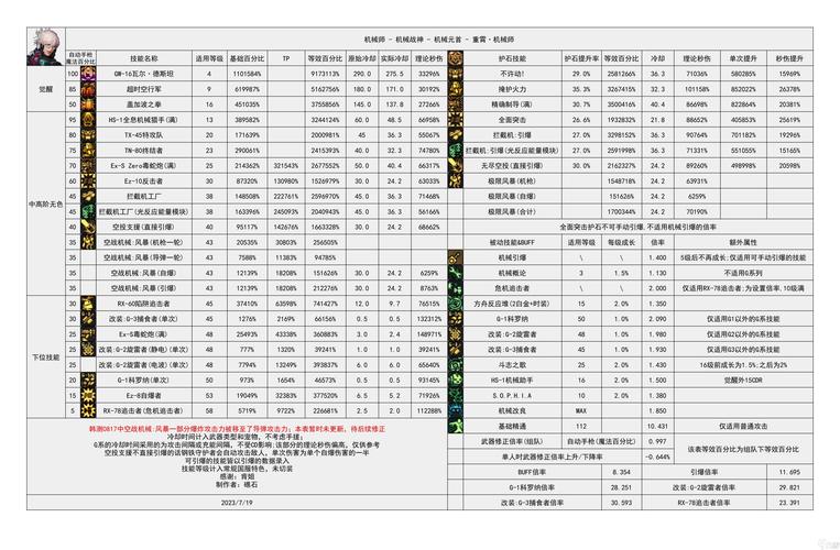 dnf神枪手什么职业厉害(dnf神枪手什么职业好)-第2张图片-文史 dnf神枪手什么职业厉害(dnf神枪手什么职业好)-第2张图片-文史