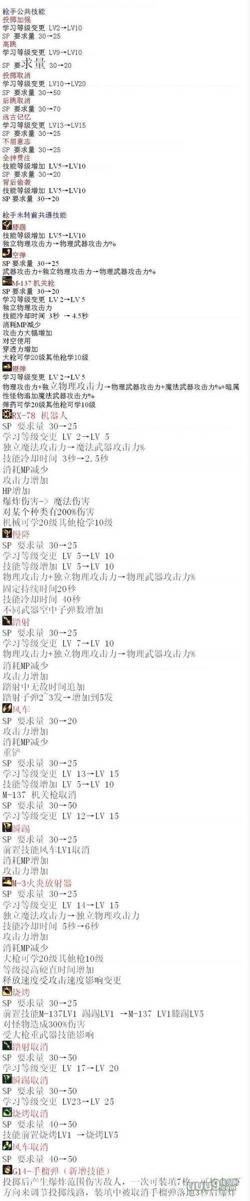 dnf神枪手什么职业厉害(dnf神枪手什么职业好)-第5张图片-文史 dnf神枪手什么职业厉害(dnf神枪手什么职业好)-第5张图片-文史