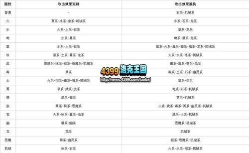 洛克王国火系克制什么系(洛克王国火系推荐)-第6张图片-文史 洛克王国火系克制什么系(洛克王国火系推荐)-第6张图片-文史