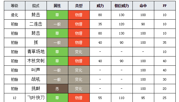 马里奥格斗技能,马里奥打拳击-第6张图片-文史 马里奥格斗技能,马里奥打拳击-第6张图片-文史