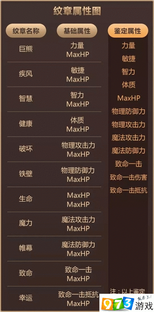 龙之谷剑圣技能搭配,龙之谷剑圣什么属性攻击-第7张图片-文史 龙之谷剑圣技能搭配,龙之谷剑圣什么属性攻击-第7张图片-文史