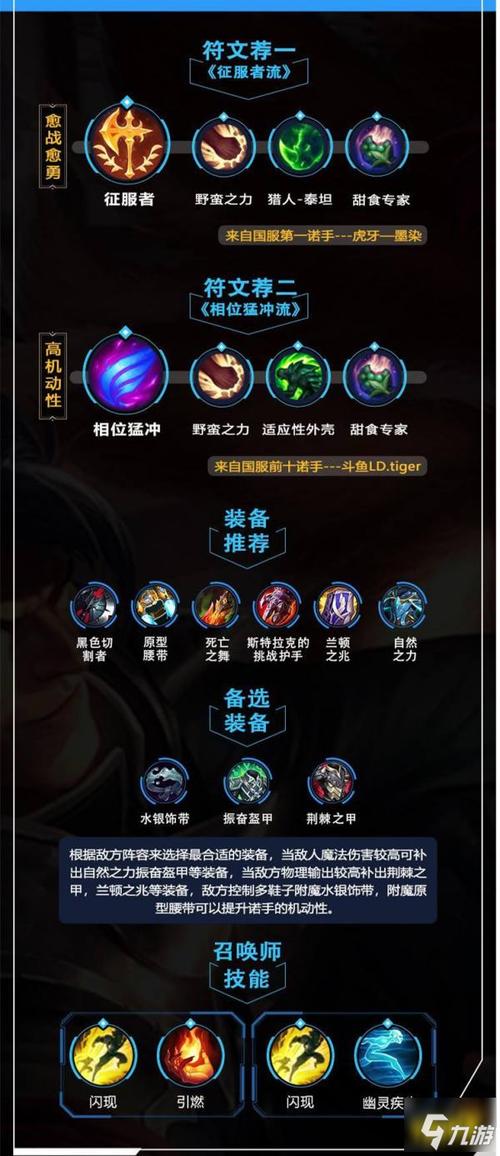 诺手的符文天赋怎么点(诺手带啥符文)-第2张图片-文史 诺手的符文天赋怎么点(诺手带啥符文)-第2张图片-文史