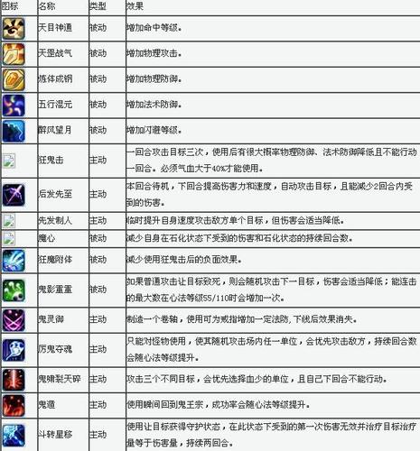 新梦幻诛仙哪个职业厉害(新梦幻诛仙12个哪个职业最厉害)-第5张图片-文史 新梦幻诛仙哪个职业厉害(新梦幻诛仙12个哪个职业最厉害)-第5张图片-文史