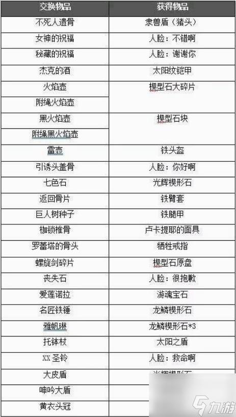 黑暗之魂3仓库怎么取出来(黑暗之魂3仓库在哪)-第5张图片-文史 黑暗之魂3仓库怎么取出来(黑暗之魂3仓库在哪)-第5张图片-文史