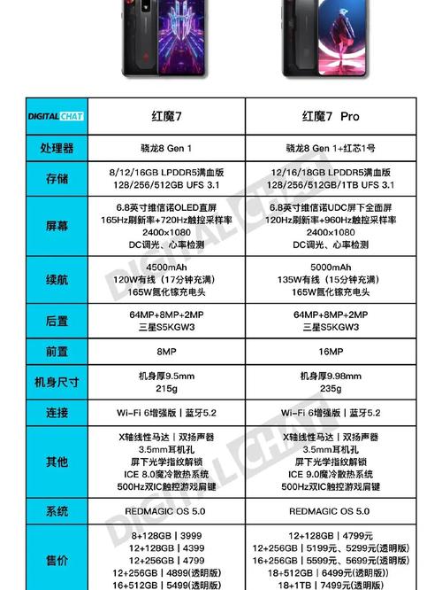 红魔7玩原神怎么样,红魔7配置-第5张图片-文史 红魔7玩原神怎么样,红魔7配置-第5张图片-文史